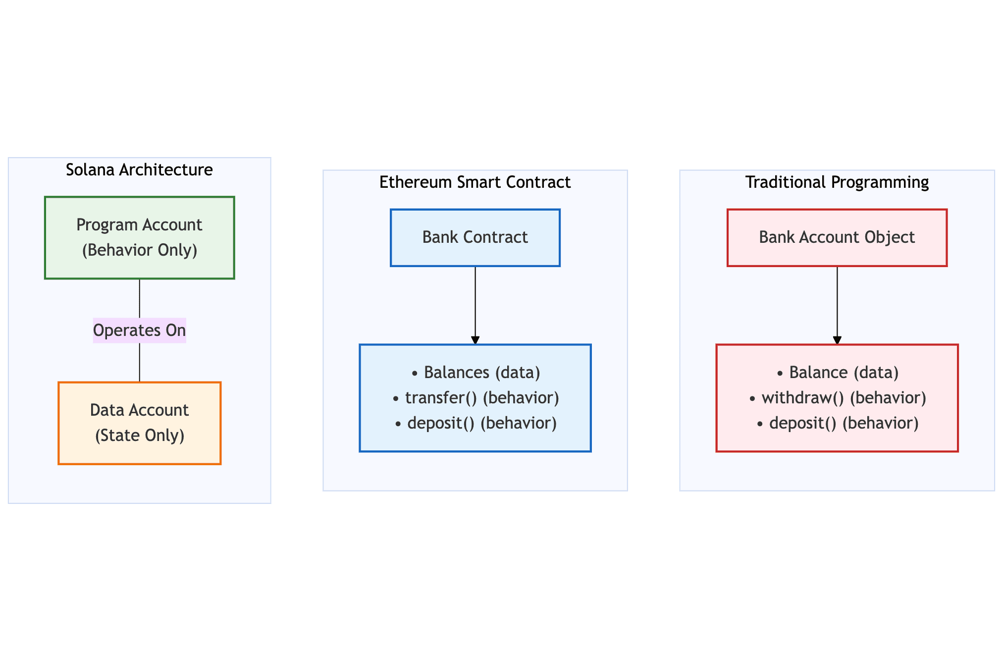 Anchor Framework Architecture Diagram